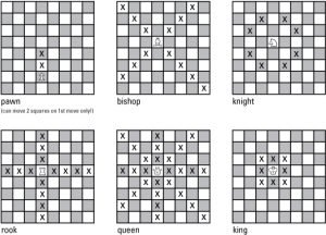 chess pieces movements